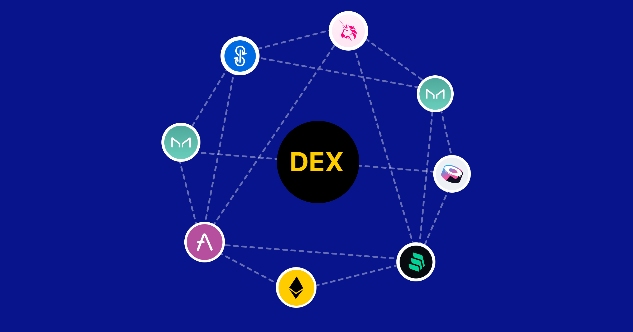 DEX 去中心化交易所 Decentralized Exchange lengbi.com
