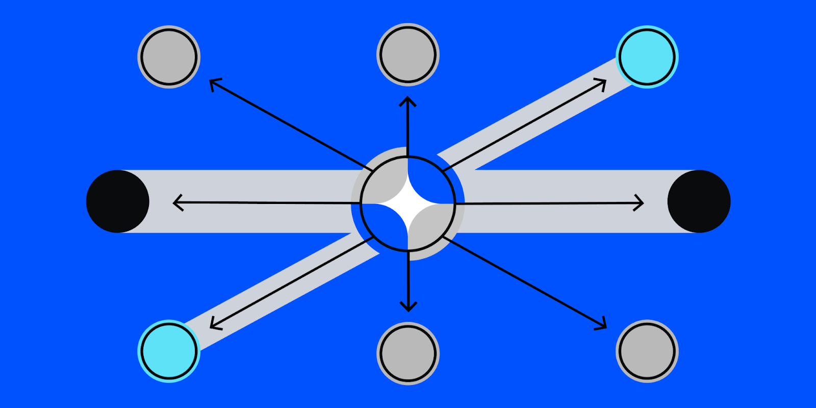 去中心化 decentralization